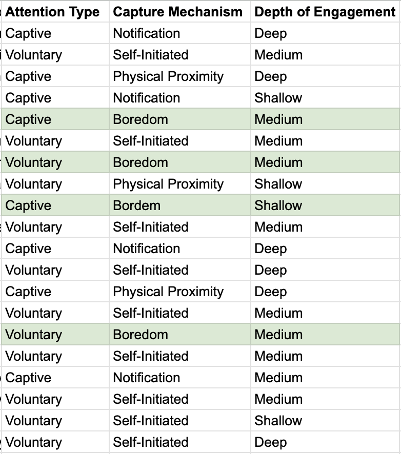 Attention events categorized by attention type, capture mechanism, and depth of engagement