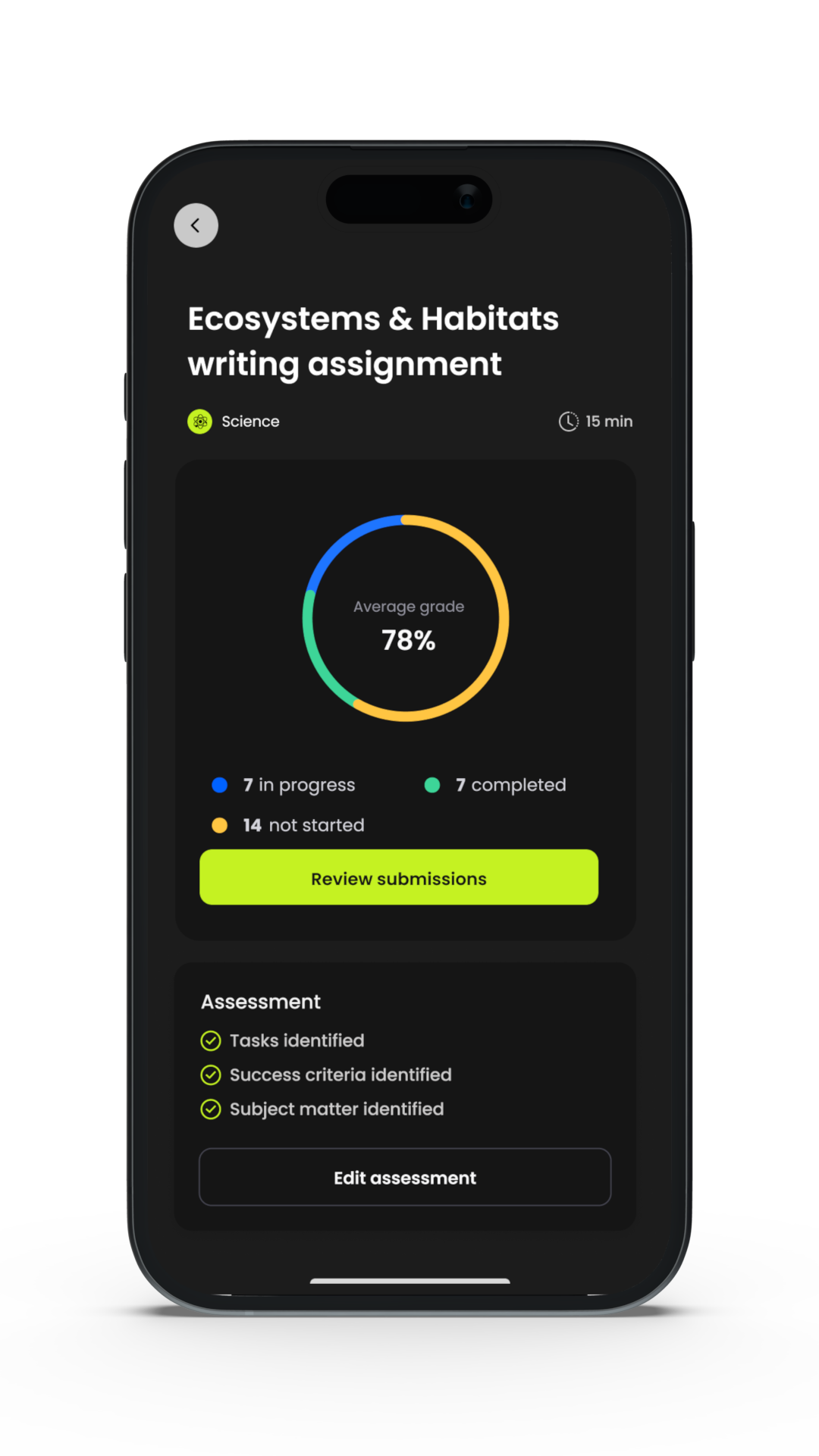 Feedforward assessment overview