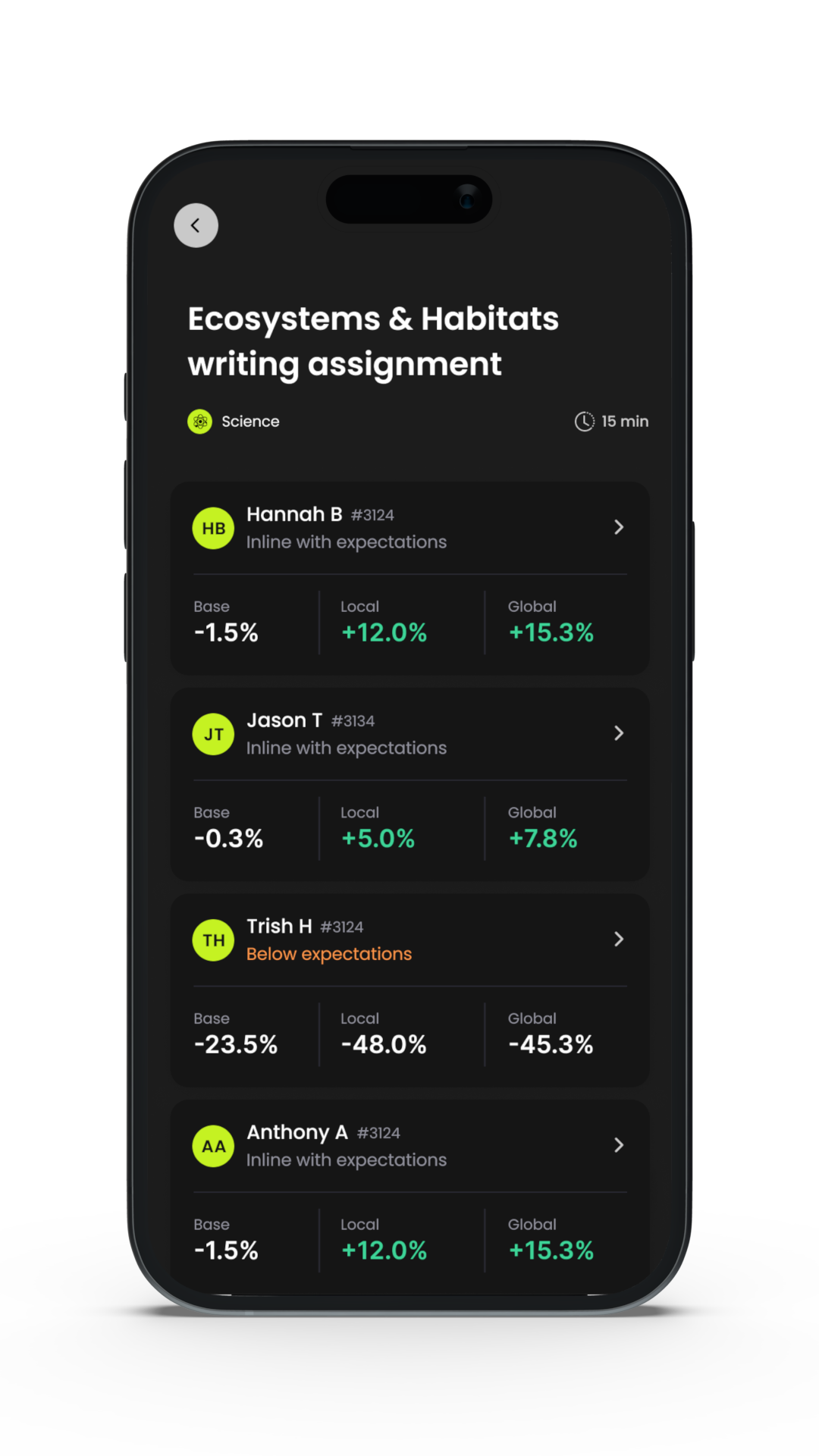 Feedforward student overview