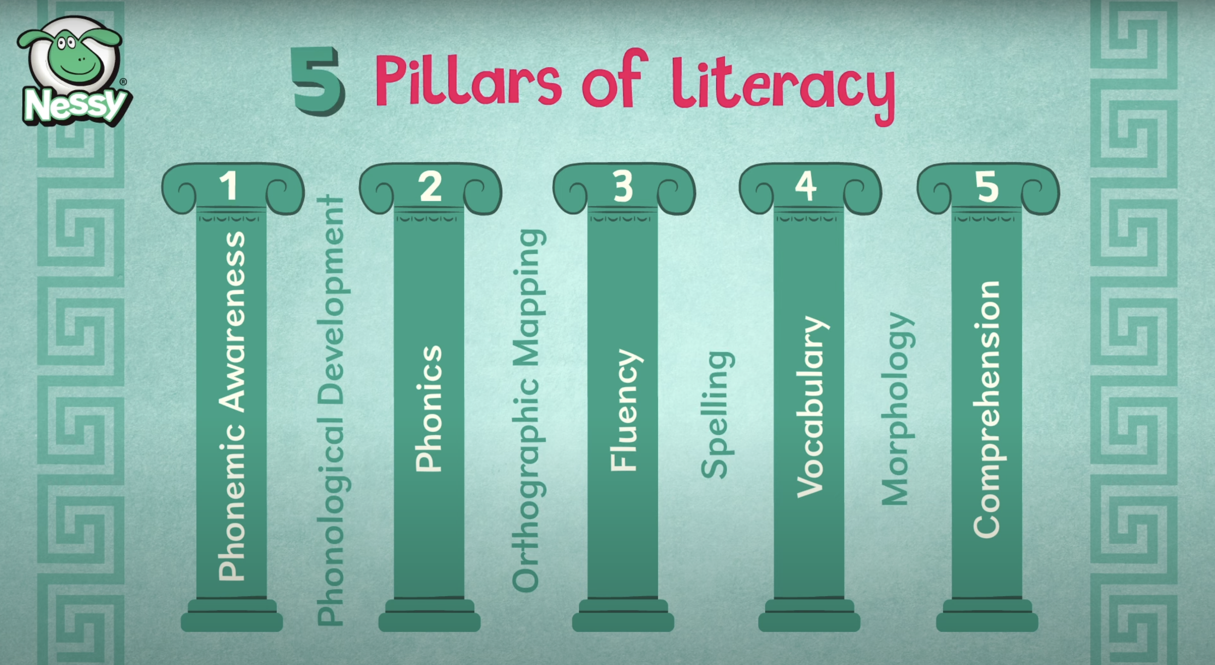 Five pillars of literacy